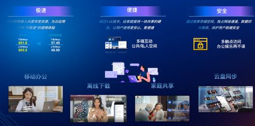 中國聯通打造云網融合家庭云nas產品 榮獲 2023年度算力應用案例十大標桿 獎項